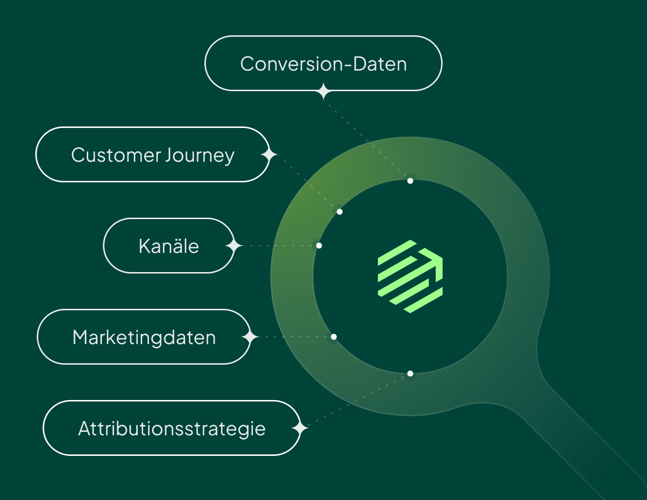 Kontakt & Analyse