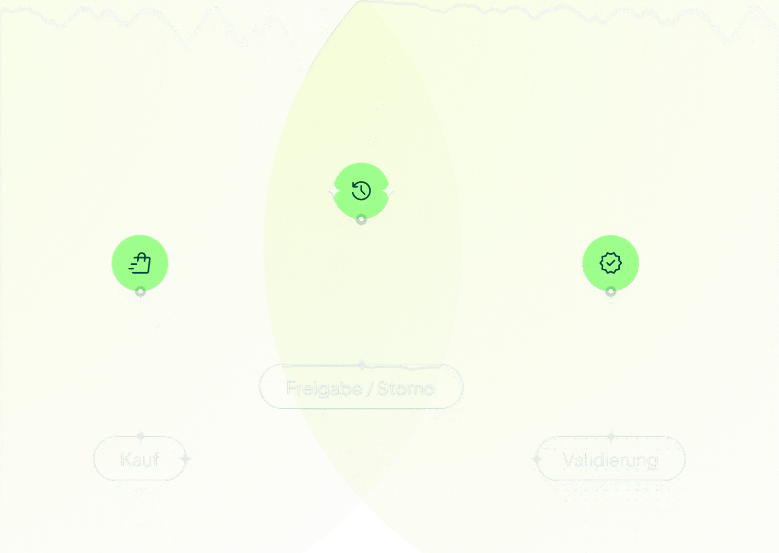 WhoTrax Feature Automatisierte Provisiosvalidierung