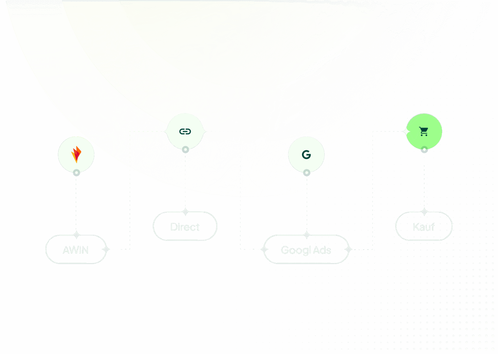 WhoTrax Feature Costumer Journey Tracking