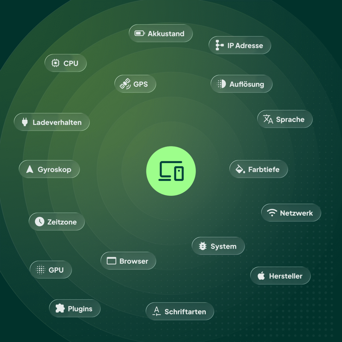 Device Fingerprint