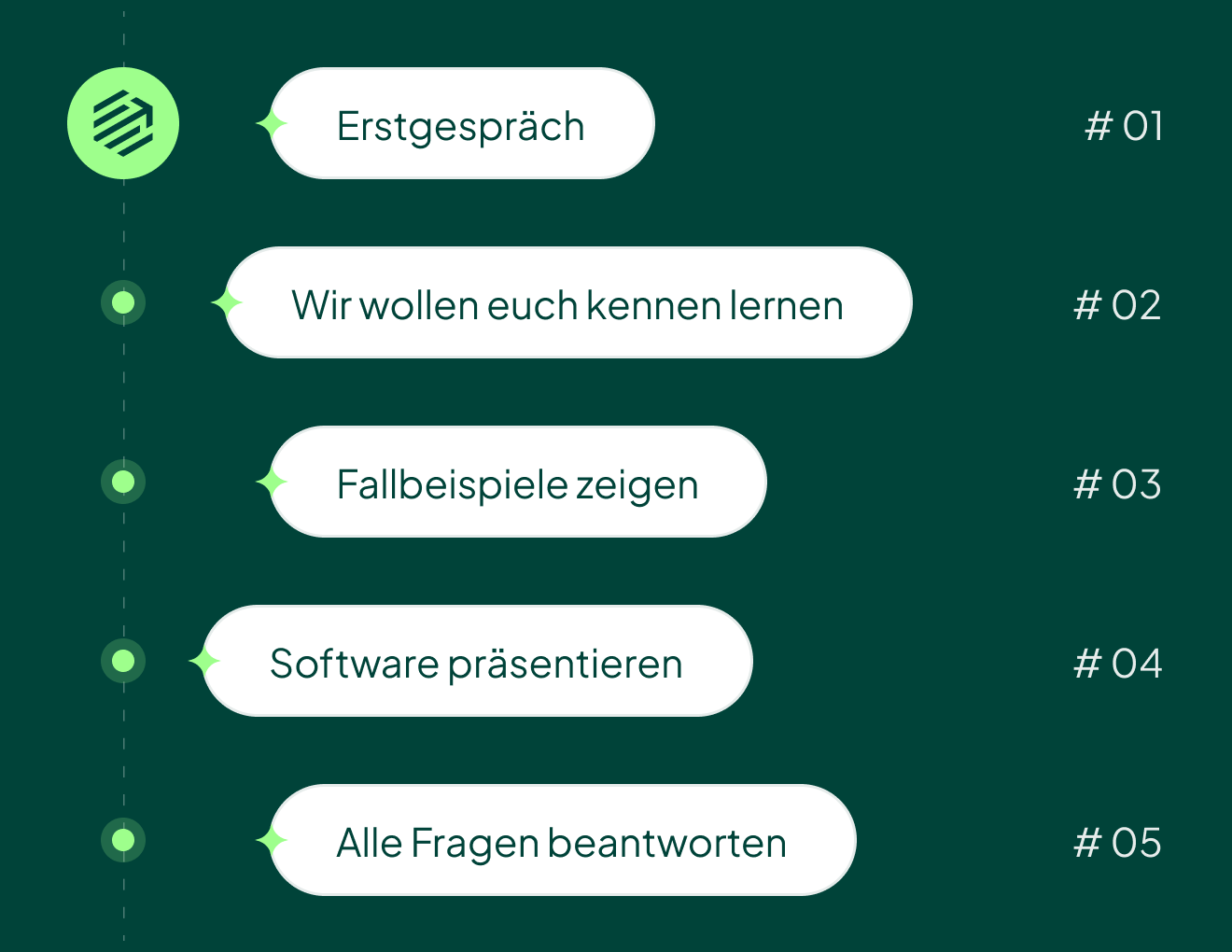 Erstgespräch