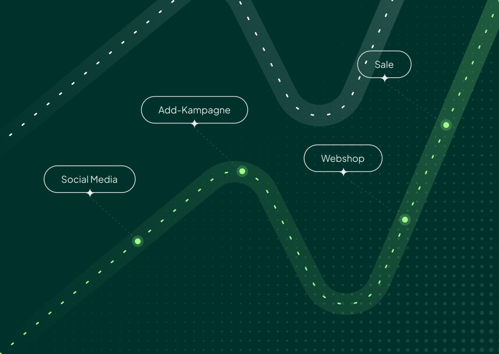 Deduplizierung: Verzerrte Kampagnen-Performance im Multichannel Tracking